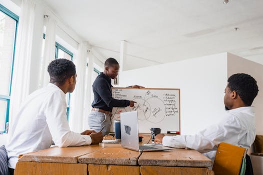 The Entrepreneurial Compass: Navigating Business Success Through Smart Management