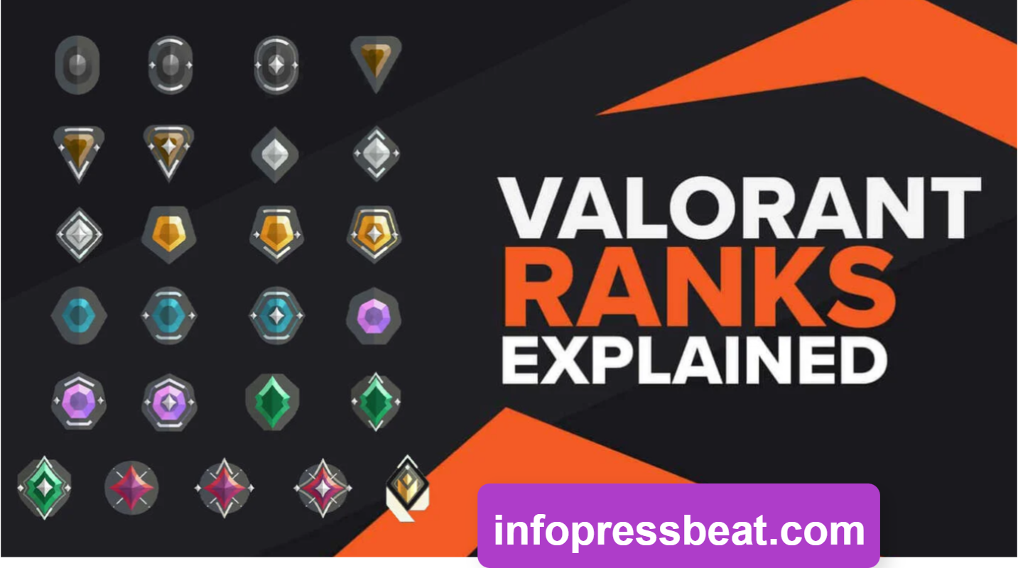 Valorant Ranks : Understanding the Ranking System, Valorant Ranks in Order Top to bottom