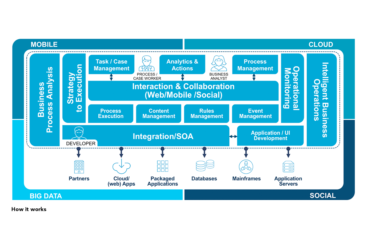 WebMethods Integration: What Can it be Useful For?