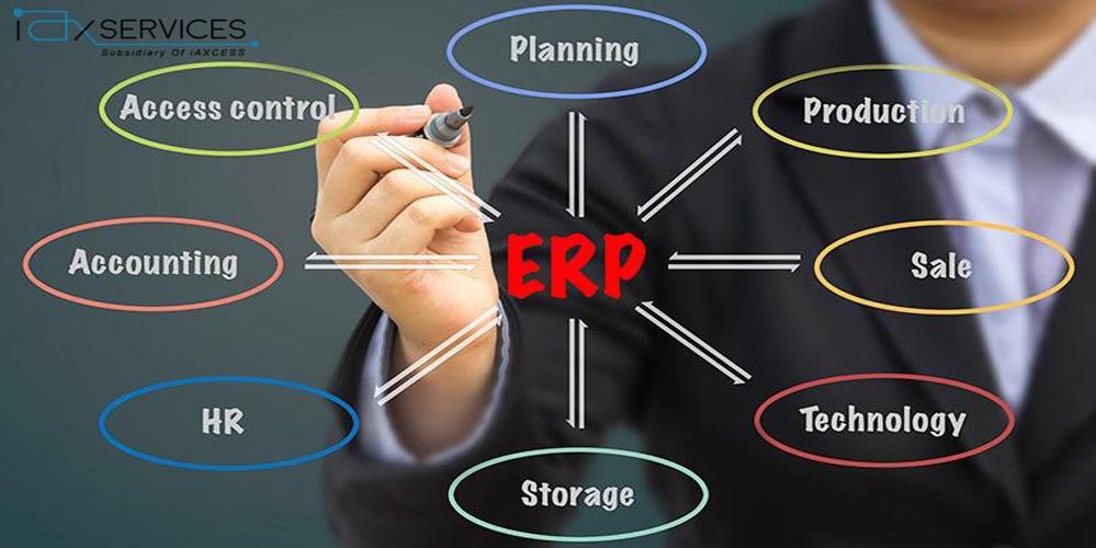 Enterprise Resource Planning (ERP) Solution And What It Can/Cannot Do