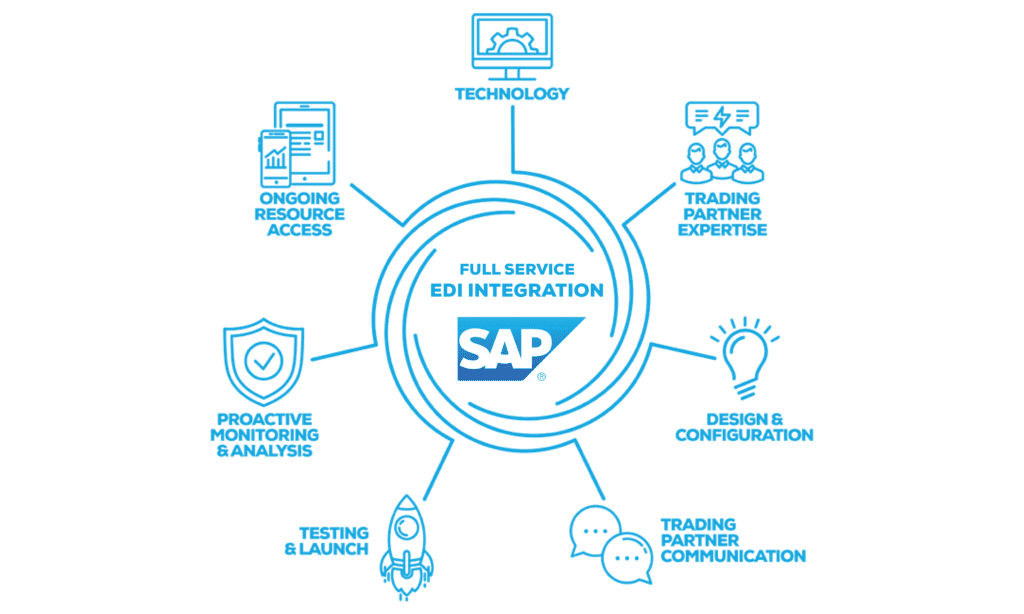 An Overview On Sap Certification