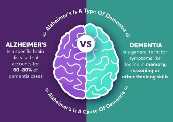 Understanding Alzheimer’s: Your Essential Education Resource