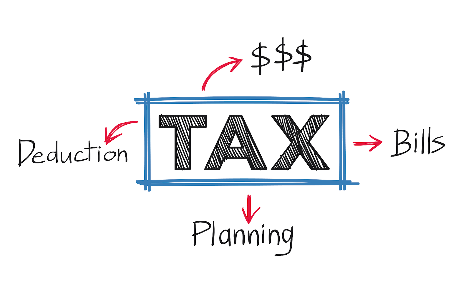 Ways to Reduce Your Taxable Income