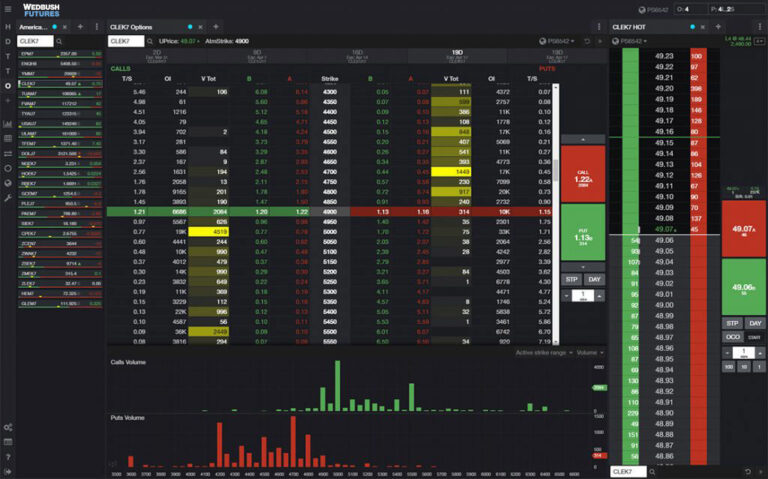 Choosing the right futures broker: Factors to evaluate