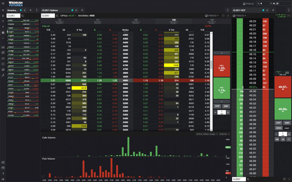 Choosing the right futures broker: Factors to evaluate